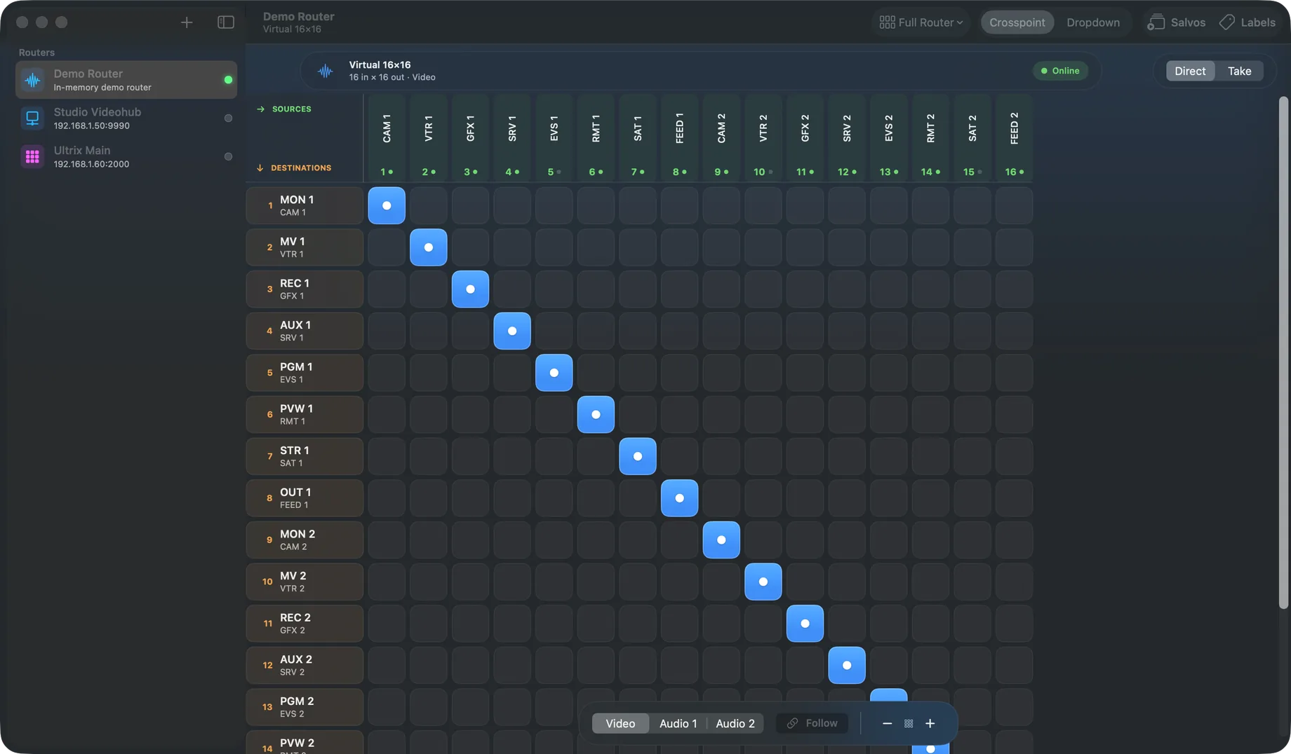 The full RTR Control window: a sidebar of saved routers and the Demo Router's 16×16 crosspoint matrix, online with live signal dots
